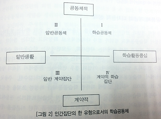 오혁진교수님_학습공동체.JPG