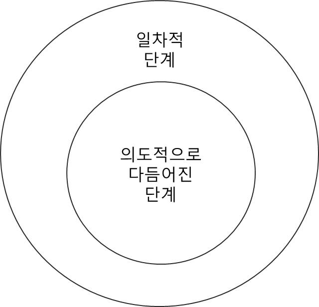 존듀이_경험.jpg